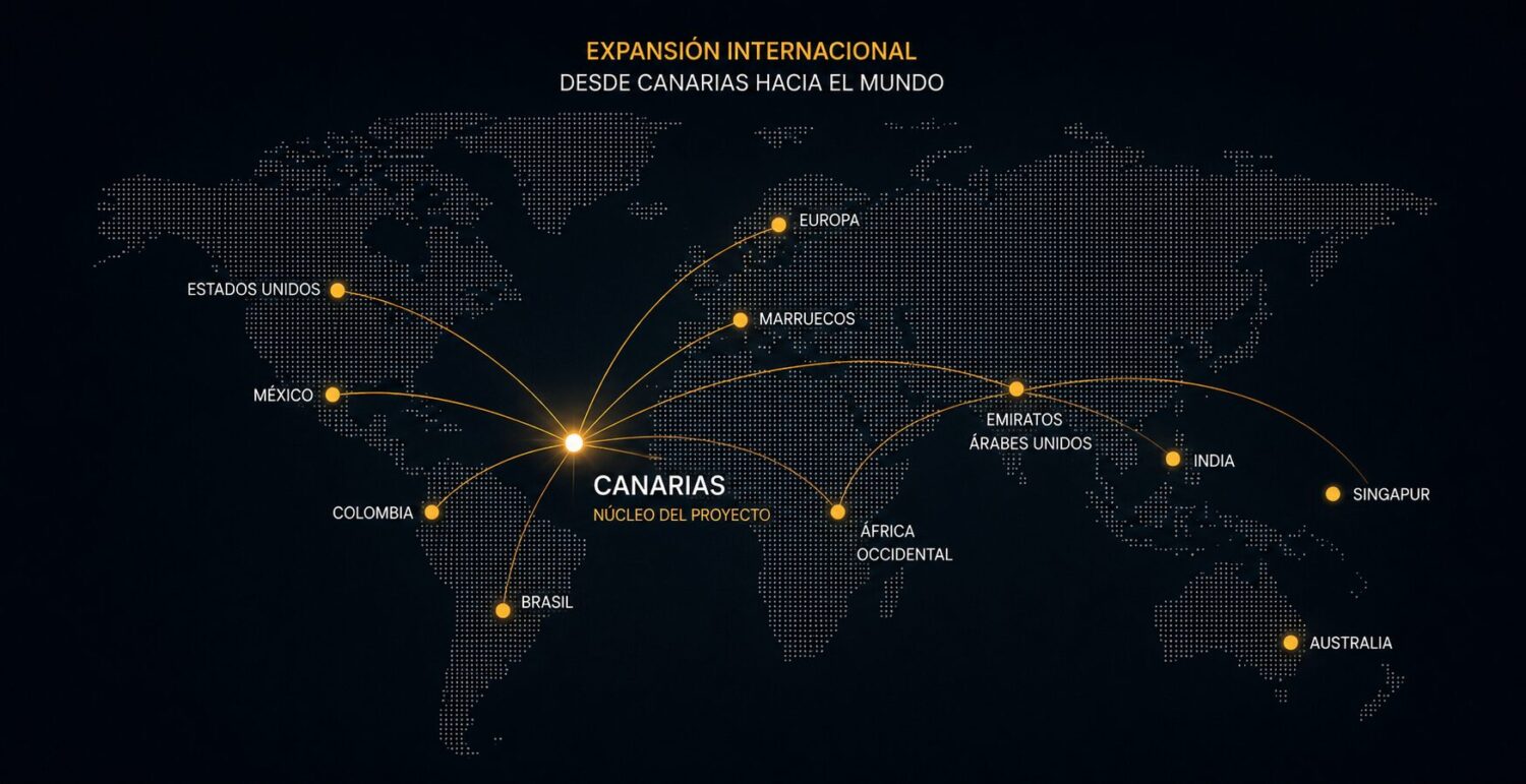 Expansión internacional desde Canarias hacia el mundo